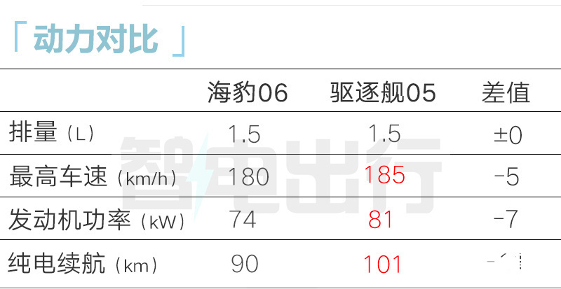 比亚迪海豹06配置曝光4S店5月28日上市 卖11万起-图10