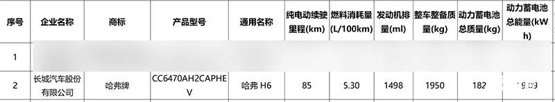 哈弗新H6 Hi4配置曝光动力下降 现款优惠5万-图16