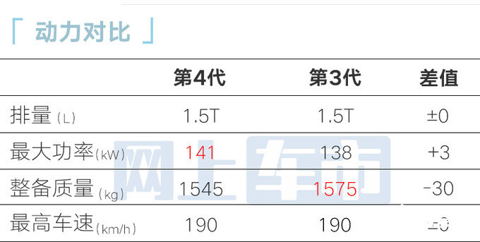 长安第4代CS75PLUS搭一体式三联屏配零重力座椅-图13