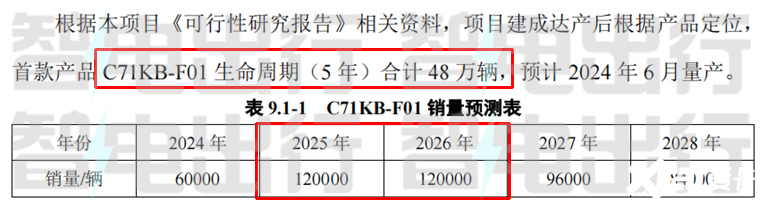 北汽+华为确认将推3款新车享界S9销量目标48万-图6