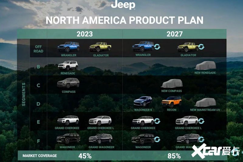 Jeep将推多款新车发力新能源/售价调整-图5