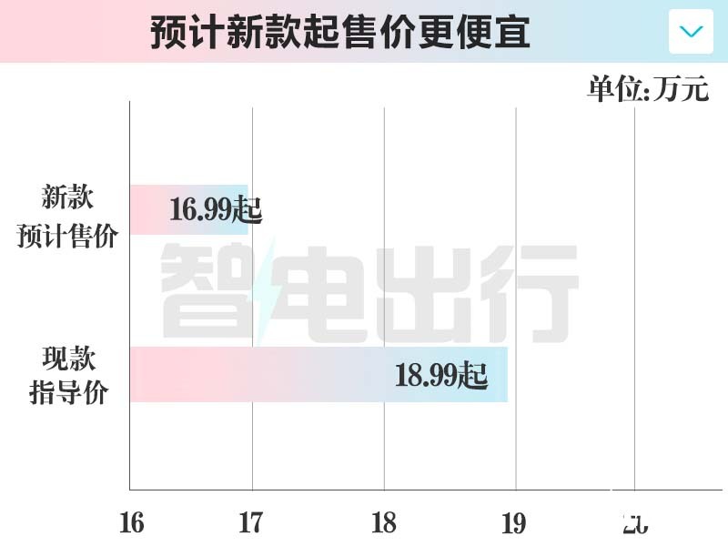 飞凡新R7下半年上市动力电池大调整 卖16.99万-图6