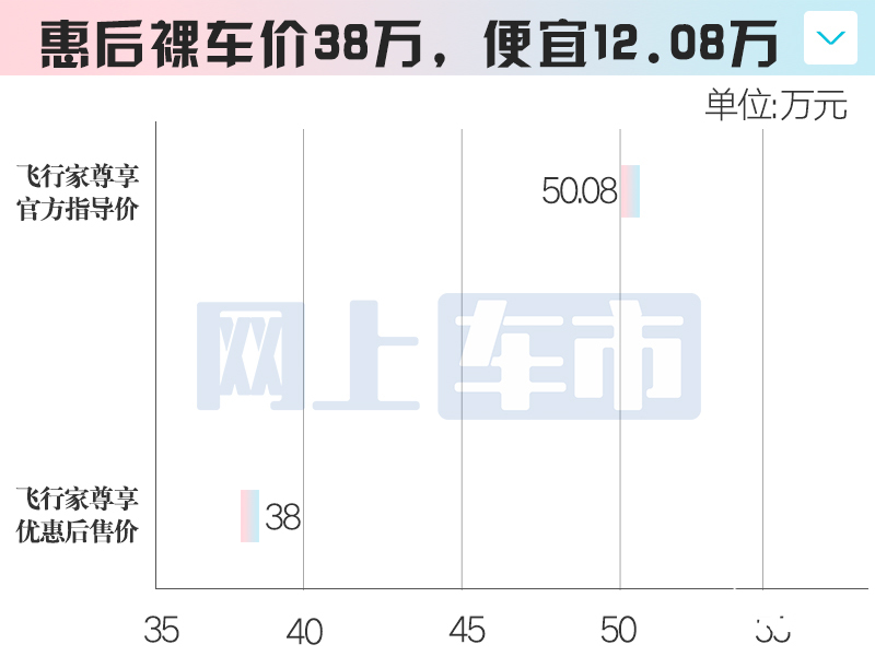 林肯4S店飞行家清库优惠超12万新款8月上市-图6