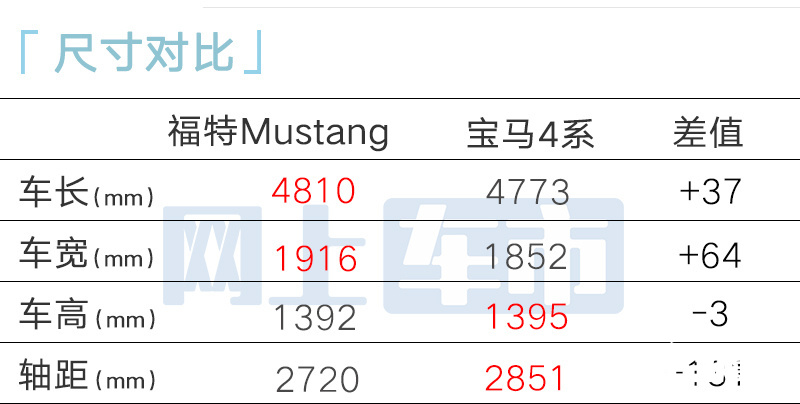 福特4S店新Mustang野马6月21日上市卖40-45万-图11