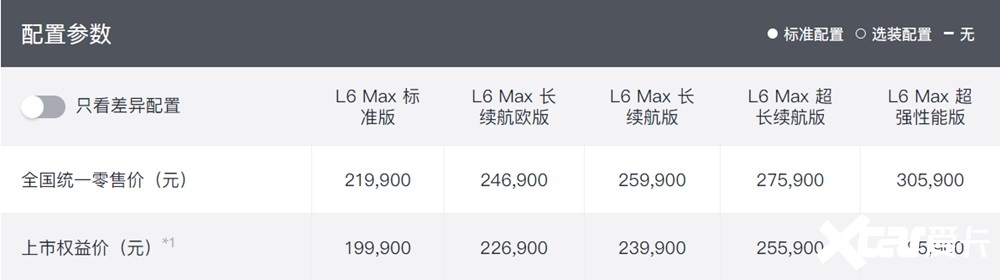 科技王炸智己L6持续霸榜六大版本怎么选最划算-图7