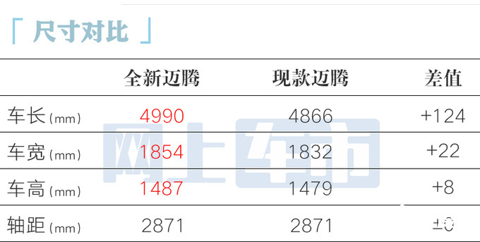 大众全新一代迈腾疑似配置曝光7月9日上市-图5