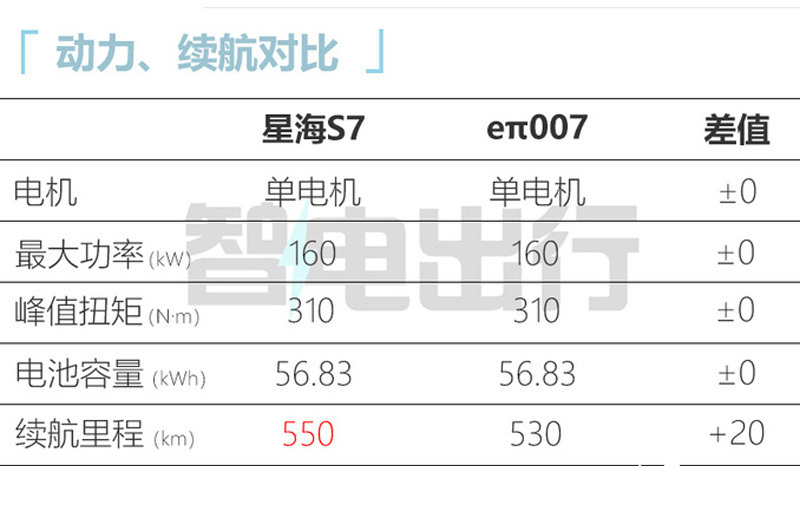 东风风行销售星海S7下月上市卖12万续航550km-图17