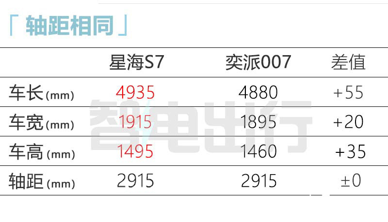 东风风行销售星海S7下月上市卖12万续航550km-图10