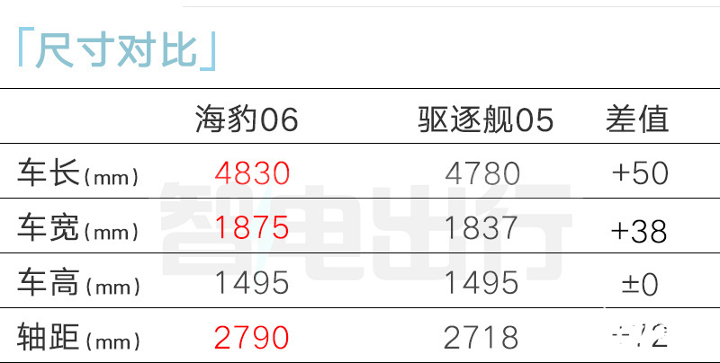 比亚迪海豹06配置曝光4S店5月28日上市 卖11万起-图5