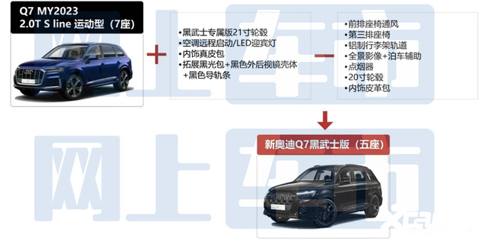 奥迪新Q7本月22日上市4S店惠后46.88万起-图8