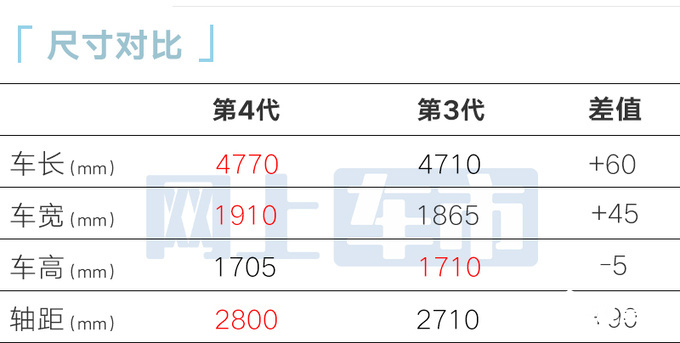 长安第4代CS75PLUS搭一体式三联屏配零重力座椅-图9