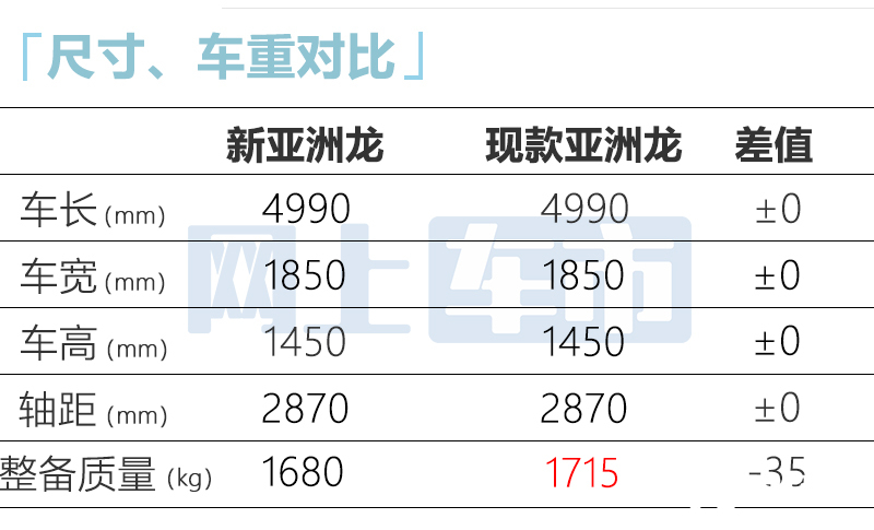 丰田新亚洲龙2天后上市停售燃油车卖多少钱合适-图8