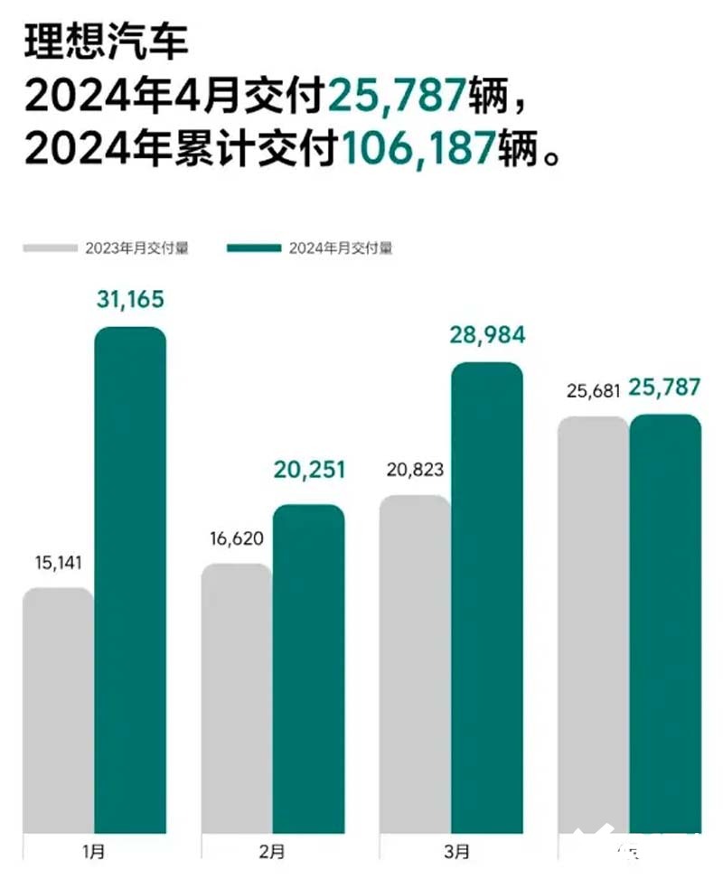 理想MEGA销量不及预期理想汽车陷入裁员与诉讼-图2