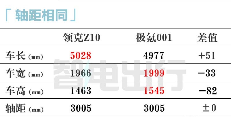 领克Z10最新街拍8月预售 卖19.98万交个朋友-图9