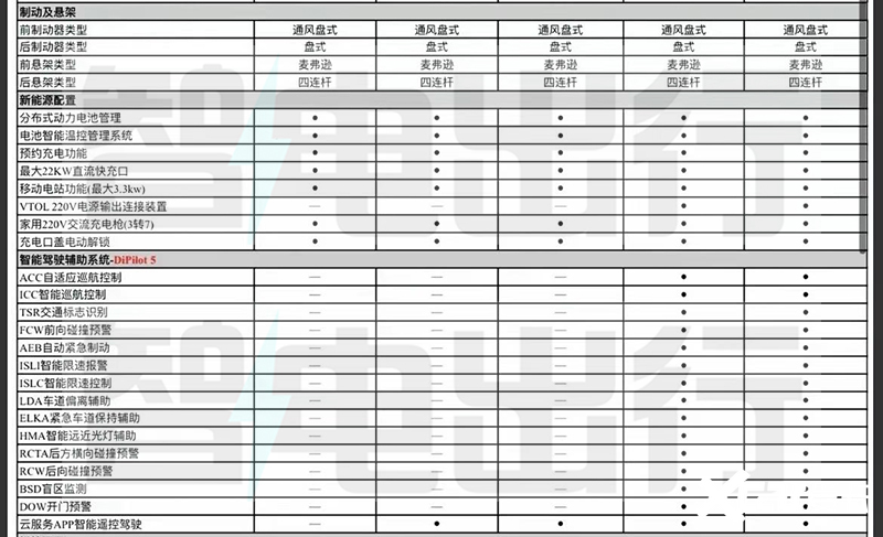 比亚迪海豹06DM-i配置曝光亏电百公里2.9L油-图2