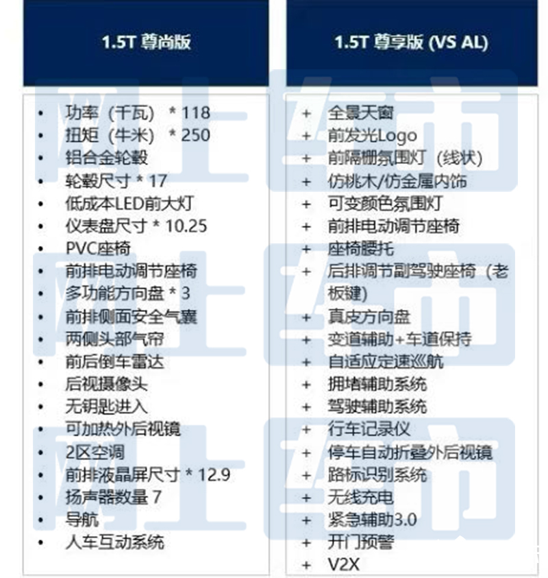 大众全新一代迈腾疑似配置曝光7月9日上市-图8