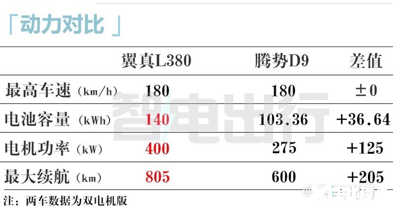 吉利翼真销售L380本月28日上市卖30万左右-图16