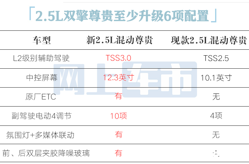 丰田新亚洲龙2天后上市停售燃油车卖多少钱合适-图16