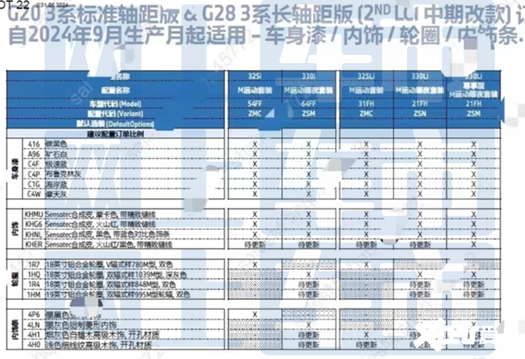 宝马新3系9月上市取消入门版 现款优惠超10万-图1