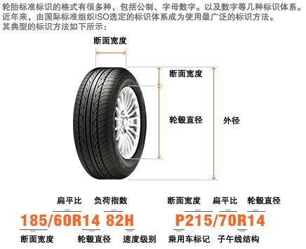 丰田花冠轮胎规格型号图片